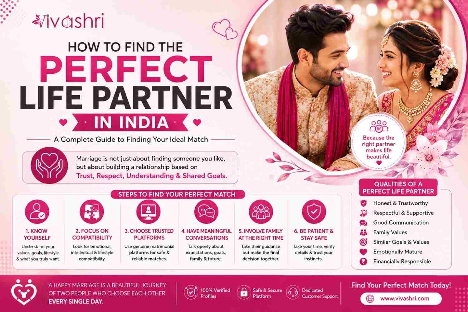 Finding Your Perfect Life Partner